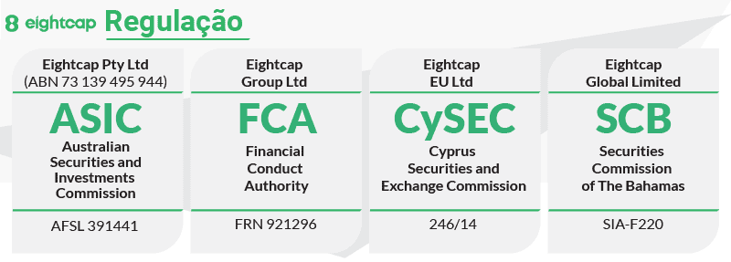 Órgãos reguladores da Eightcap