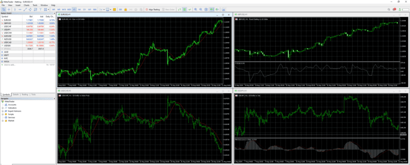 Tela do MT4 para desktop
