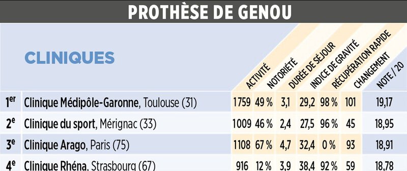 Classement Le Point 2024 PTG 1
