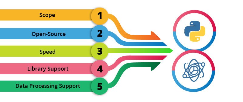 Python and datascience-01