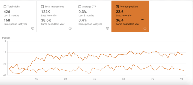 seo organic improvement