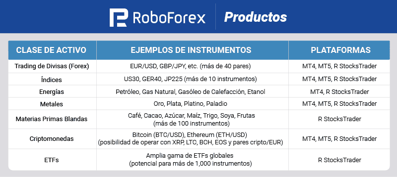 roboforex productos