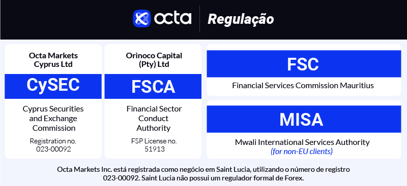 Regulação octafx