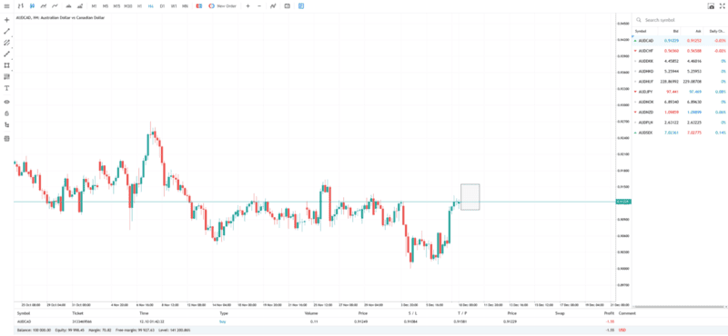 Configurando trades no aplicativo desktop MT4