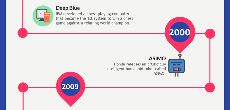 Artificial intelligence infographics - slide 5