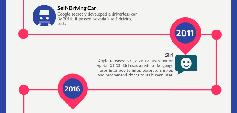 Artificial intelligence infographics - slide 6