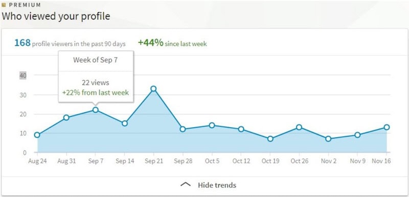 How-to-See-Who-Viewed-Your-LinkedIn-Profile-for-Premium-Accounts