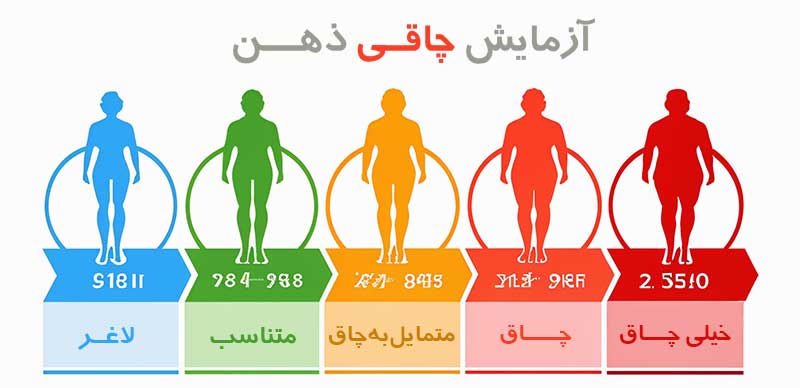 تست چاقی ذهن
آزمایش چاقی ذهن