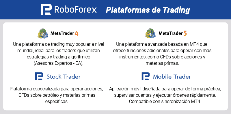 plataformas de trading