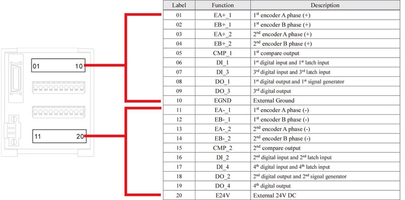 PCE-L12x-DCO板卡 DIO為何無作用-5