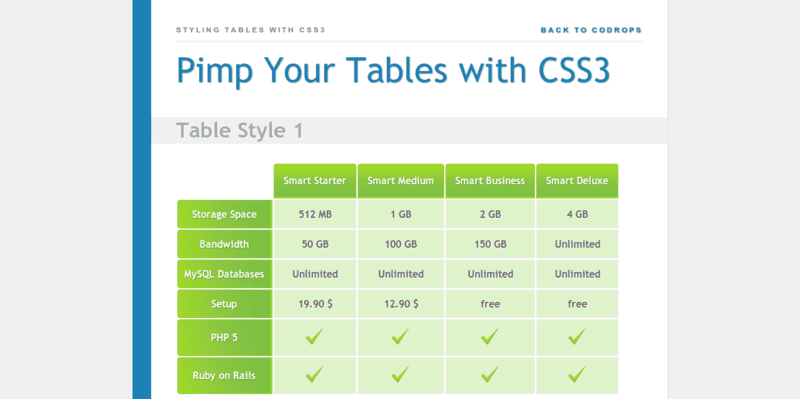 Pimp your tables with CSS3