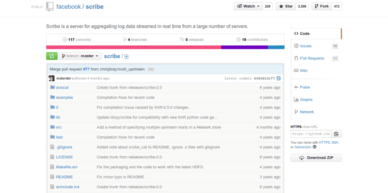facebook scribe