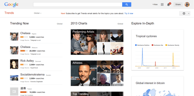 Google Trends