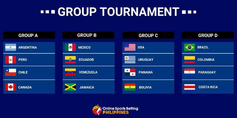 Teams and Groups - Comnebol USA 2024