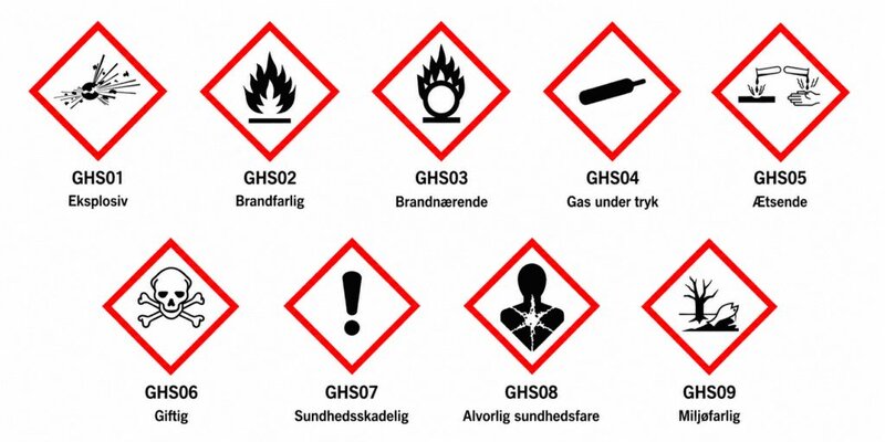 GHS oversigt