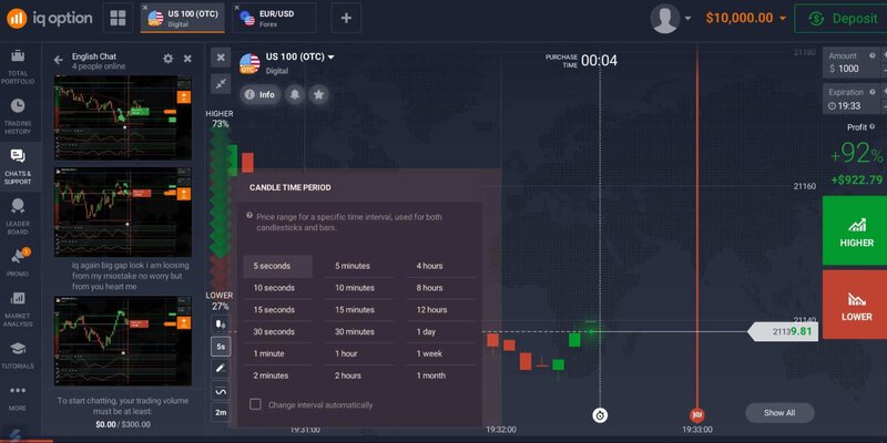 IQ Option Tempos gráficos