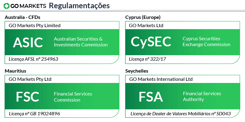 go-markets regulamentacoes