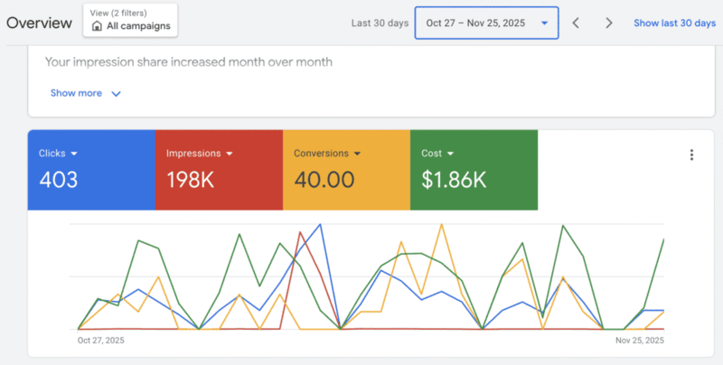 google ads manager account