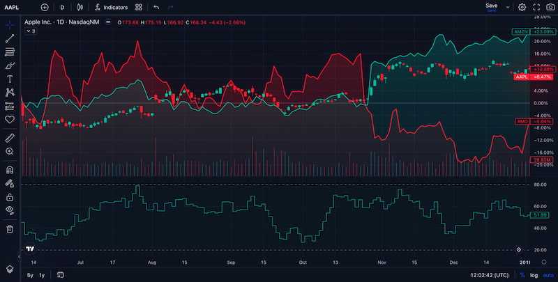 Resolve-TradingView-Website-Stopped-Working-or-Not-Loading-Data-Error