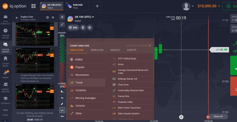 IQ option Indicadores