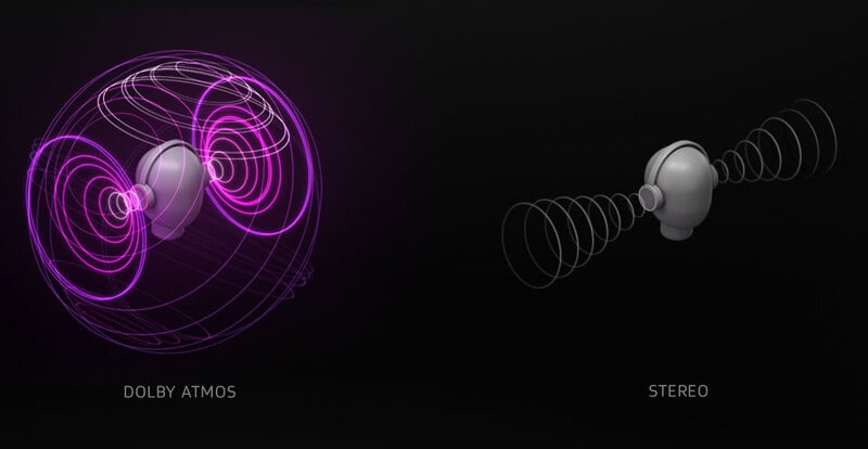 Что такое Dolby Atmos и для чего он нужен? 2 Разница между звуком Dolby Atmos и Стереозвуком