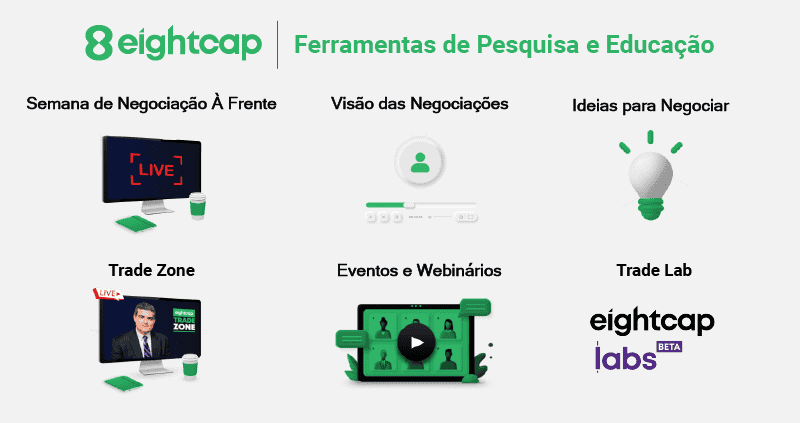 Ferramentas Educativas da Eightcap