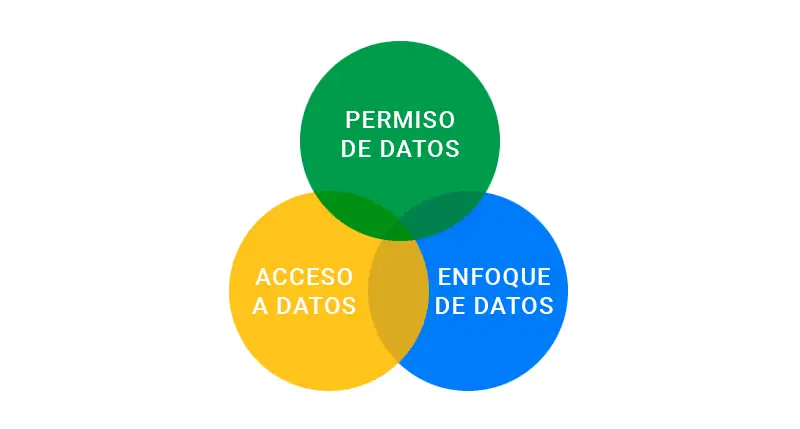 La Protección de Datos en el Email Marketing | Carlos Pinar