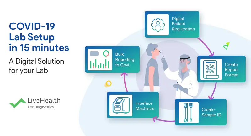 COVID-19 lab setup in 15 minutes