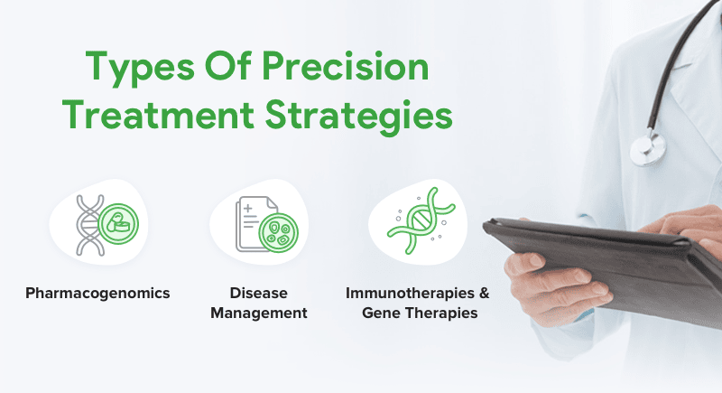 Types of precision diagnostic strategies