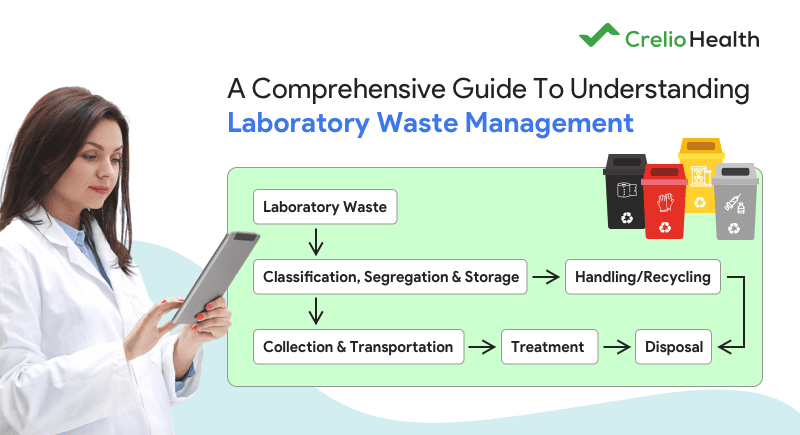 comprehensive guide to medical laboratory waste management