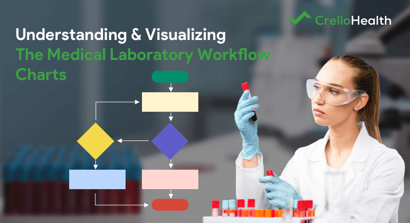 Understanding & Visualizing Medical Laboratory Workflow Charts
