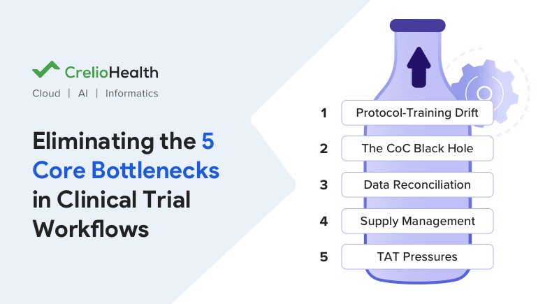 clinical trials bottlenecks and solutions