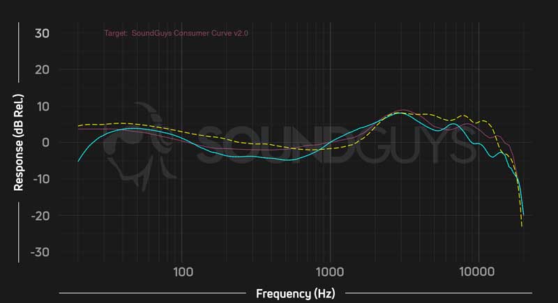 Частотная характеристика Galaxy Buds 2 и Galaxy Buds Pro Частотная характеристика Galaxy Buds 2 и Galaxy Buds Pro