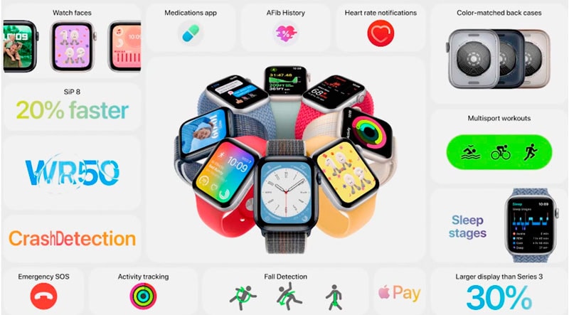 Характеристики Apple Watch SE 2 Характеристики Apple Watch SE 2