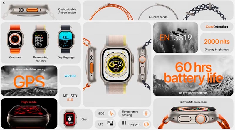 Характеристики Apple Watch Ultra Характеристики Apple Watch Ultra