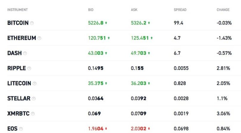 xtb criptomonedas costa rica