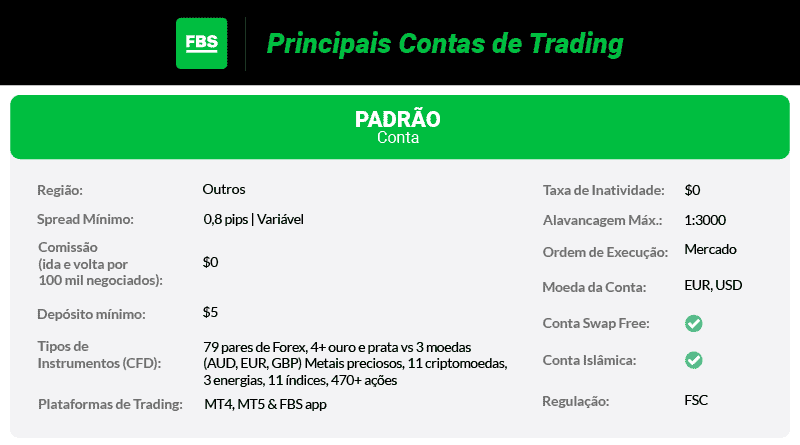 FBS principais contas de trading