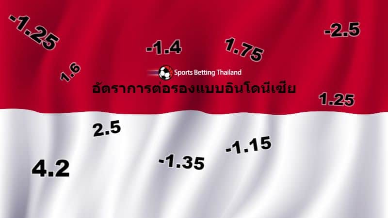 อัตราการต่อรองแบบอินโดนีเซีย