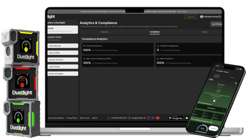 Real-time particulate monitoring system featuring Dustlight devices, a laptop dashboard, and a mobile app for workplace exposure analysis
