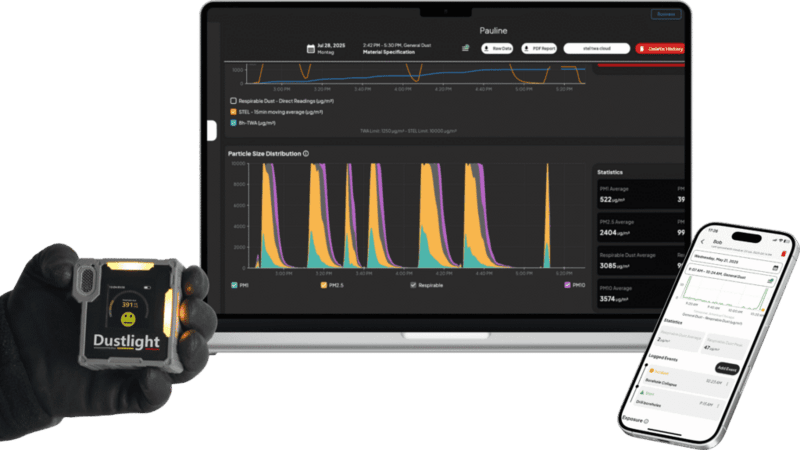 A laptop displaying Dustlight data visualization with particle distribution graphs, alongside a smartphone showing real-time monitoring data.