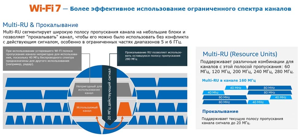 Multi Resource Units (RU) и перфорация Multi Resource Units (RU) и перфорация