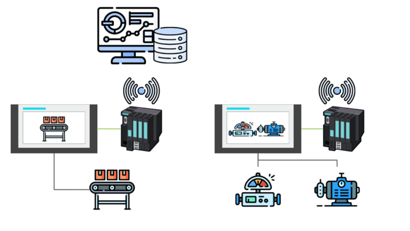 SCADA system