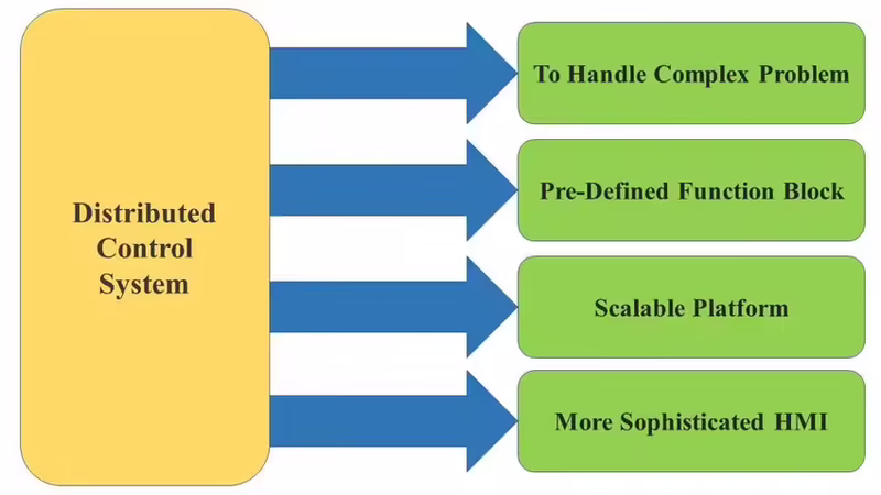 SCADA vs DCS