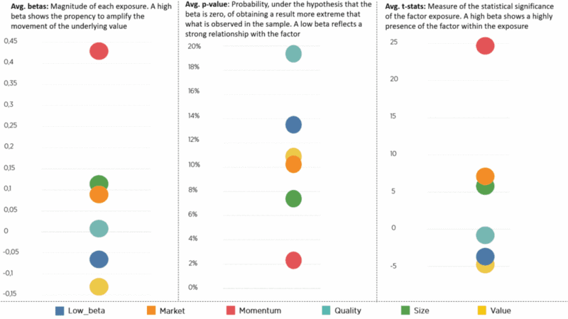 Data analytics chart showing market, size, and value trends.