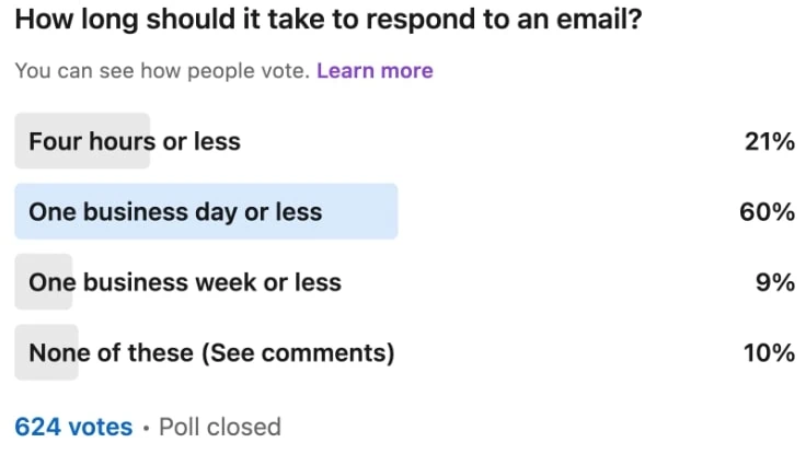 Email Response Time According to Poll