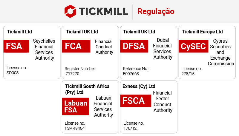 tickmill regulations brazil