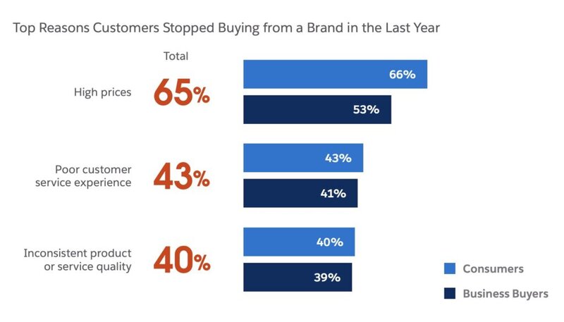 Salesforce survey