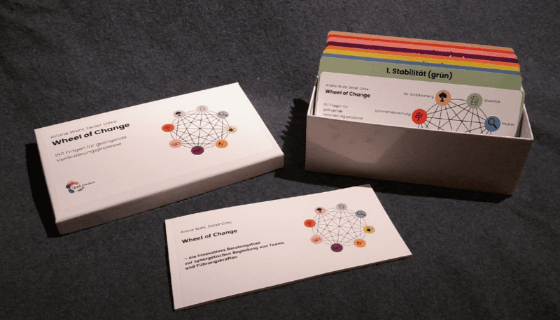Foto Wheel of Change Set Draufsicht