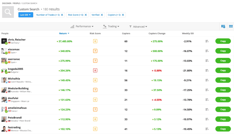 eToro Excelente Plataforma de CopyTrading