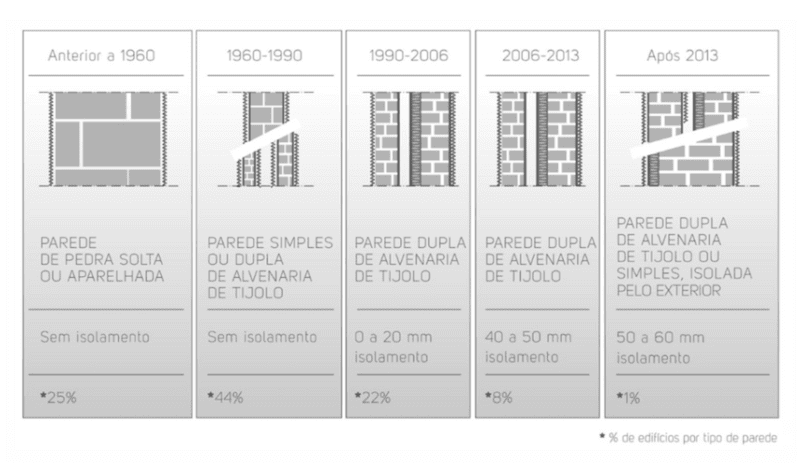 isolamento termico em portugal termifill ralip